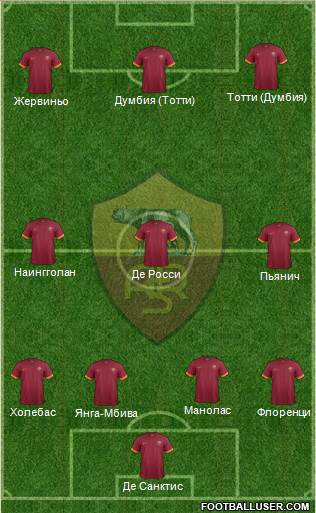 AS Roma Formation 2015