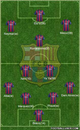F.C. Barcelona Formation 2015