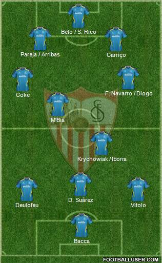 Sevilla F.C., S.A.D. Formation 2015