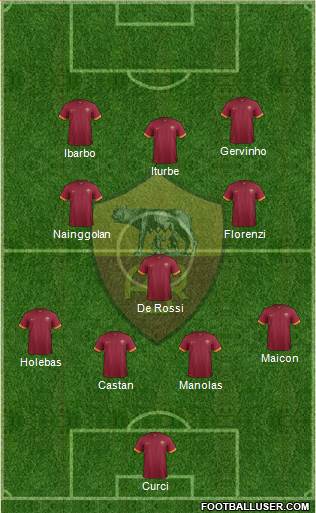 AS Roma Formation 2015
