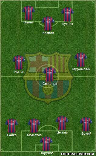 F.C. Barcelona Formation 2015