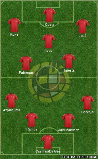 Spain Formation 2015