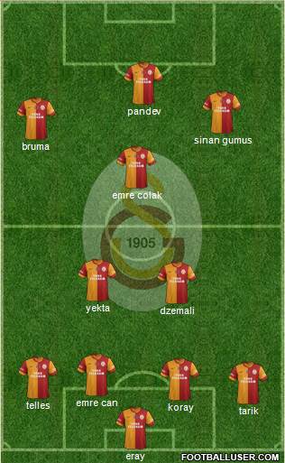 Galatasaray SK Formation 2015