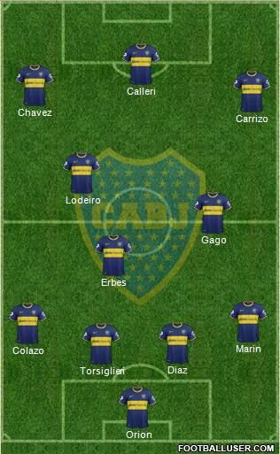 Boca Juniors Formation 2015