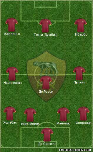 AS Roma Formation 2015