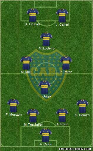 Boca Juniors Formation 2015