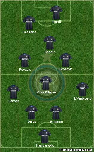 F.C. Internazionale Formation 2015