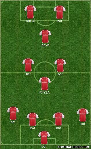 Arsenal Formation 2015