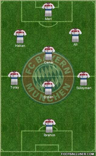 FC Bayern München Formation 2015