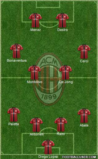 A.C. Milan Formation 2015