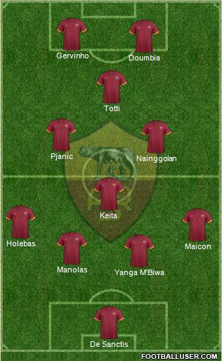 AS Roma Formation 2015