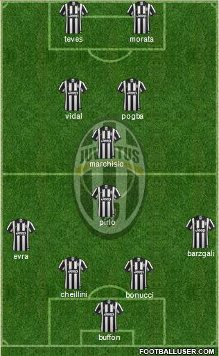 Juventus Formation 2015