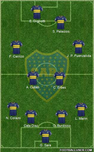 Boca Juniors Formation 2015