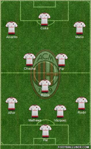 A.C. Milan Formation 2015