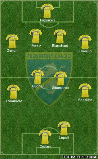 Frosinone Formation 2015