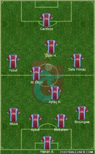 Trabzonspor Formation 2015