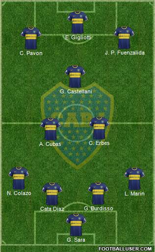 Boca Juniors Formation 2015