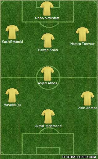 Adelaide United FC Formation 2015