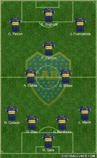 Boca Juniors Formation 2015