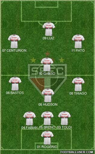 São Paulo FC Formation 2015