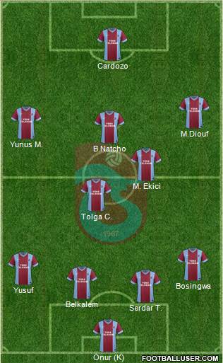 Trabzonspor Formation 2015