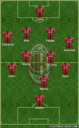 A.C. Milan Formation 2015