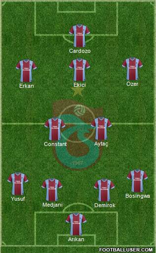 Trabzonspor Formation 2015