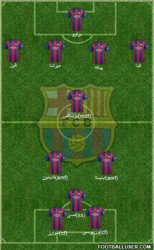 F.C. Barcelona Formation 2015