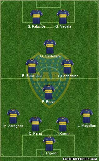 Boca Juniors Formation 2015