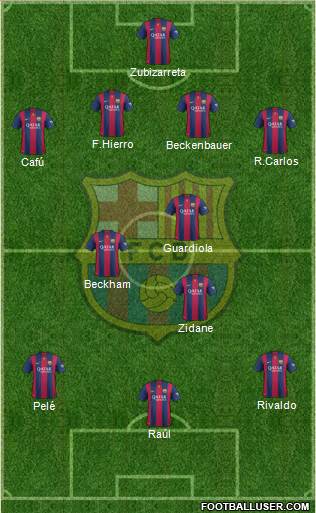 F.C. Barcelona Formation 2015