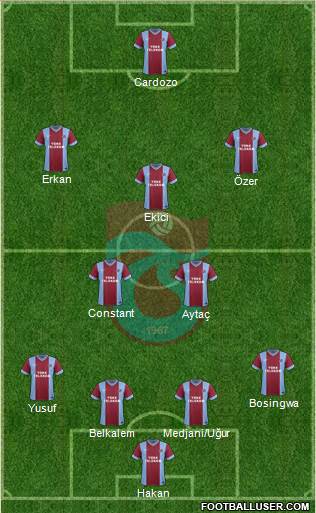Trabzonspor Formation 2015