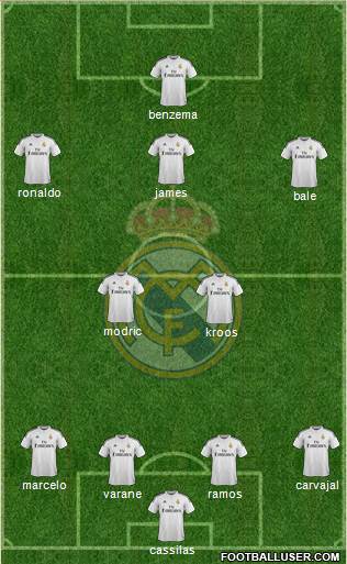 Real Madrid C.F. Formation 2015