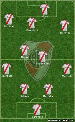 River Plate Formation 2015