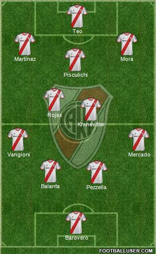River Plate Formation 2015