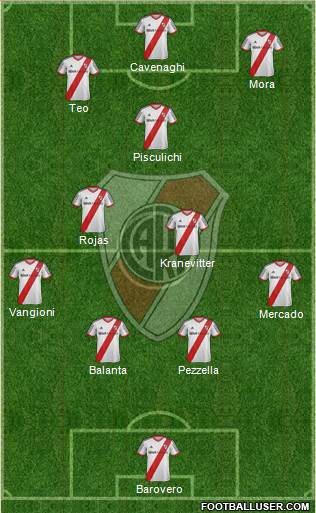 River Plate Formation 2015