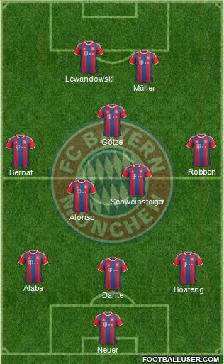 FC Bayern München Formation 2015