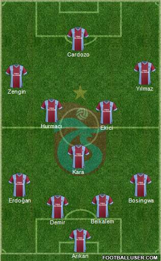 Trabzonspor Formation 2015