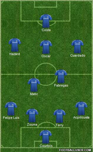Chelsea Formation 2015