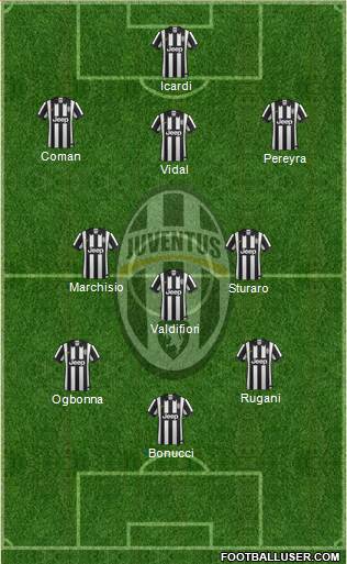 Juventus Formation 2015