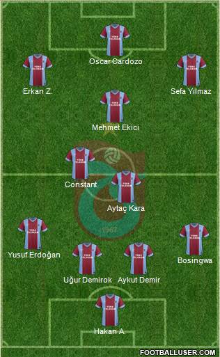 Trabzonspor Formation 2015