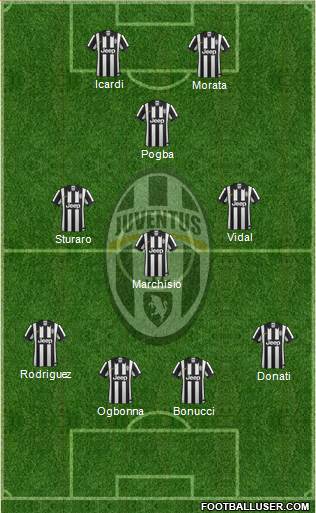 Juventus Formation 2015