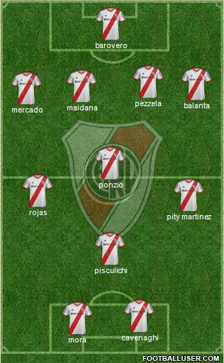 River Plate Formation 2015