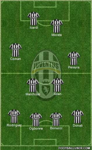 Juventus Formation 2015