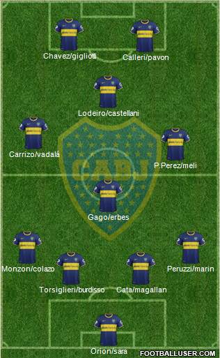 Boca Juniors Formation 2015