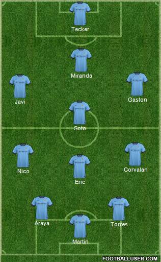Manchester City Formation 2015
