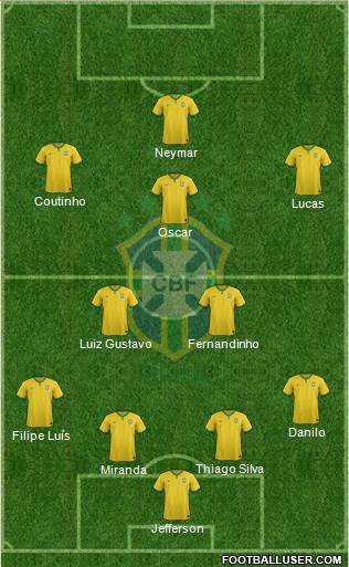 Brazil Formation 2015