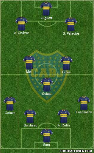 Boca Juniors Formation 2015