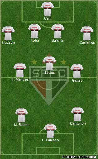São Paulo FC Formation 2015