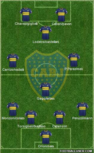 Boca Juniors Formation 2015