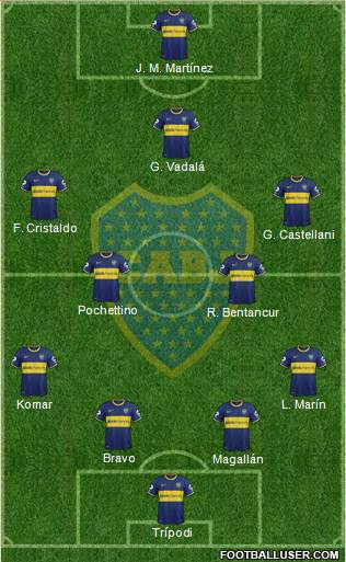 Boca Juniors Formation 2015